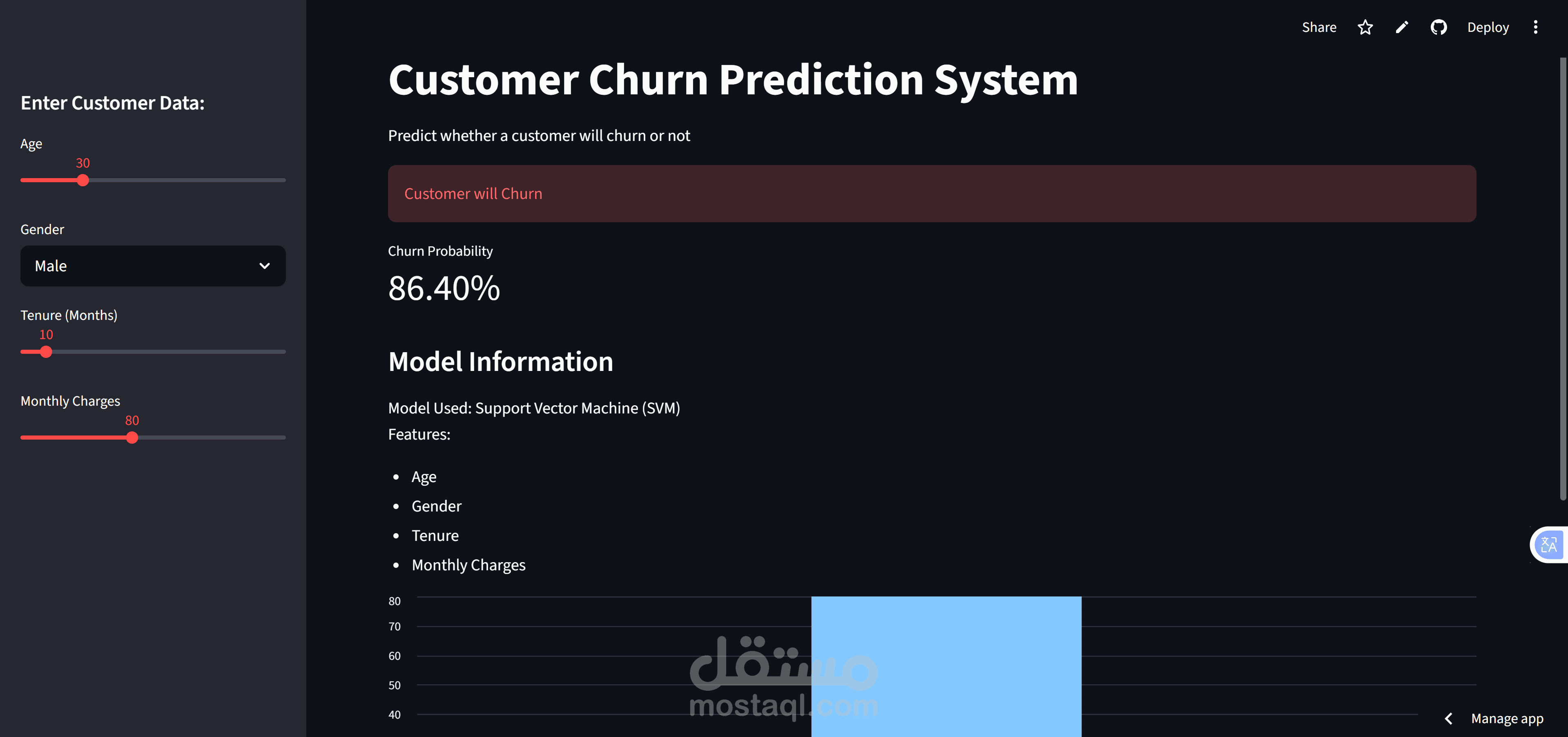 Customer Churn Predictor