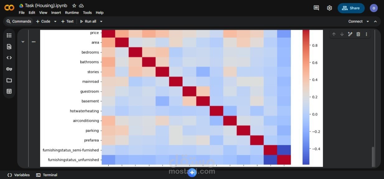 نموذج التنبؤ بأسعار العقارات