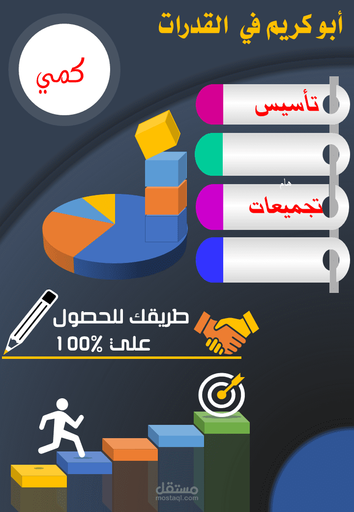 شرح قدرات كمي