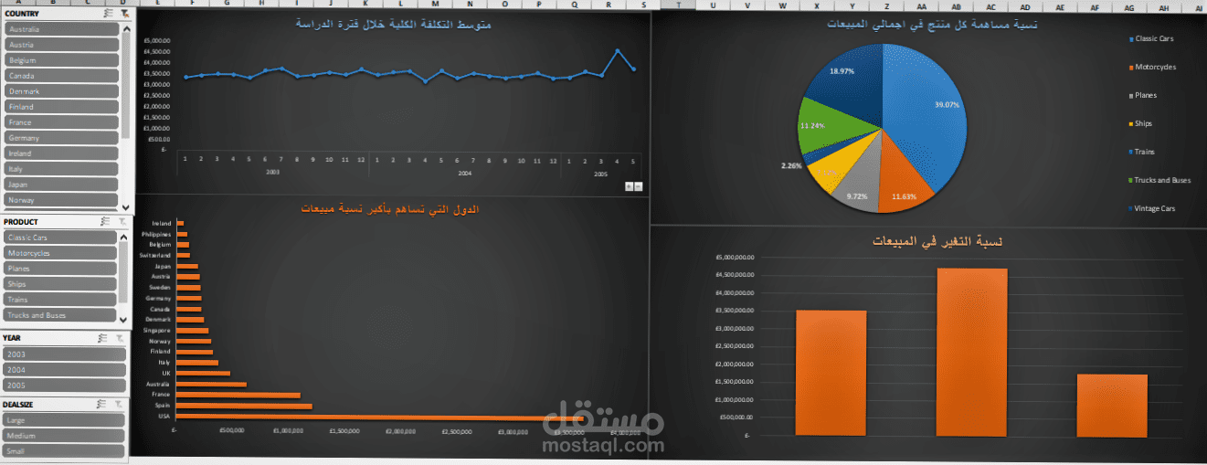 عمل dashboard بشكل احترافي على excel