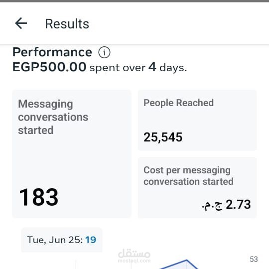 اعلانات مموله