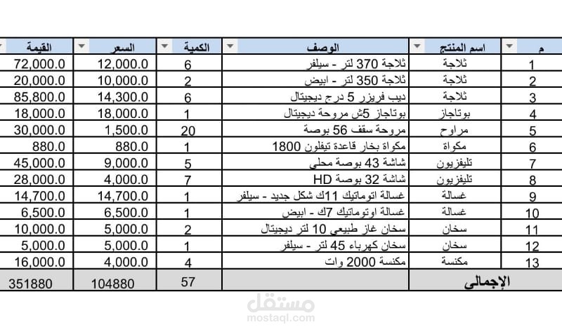تحليل الاصناف على مستوى التكلفة