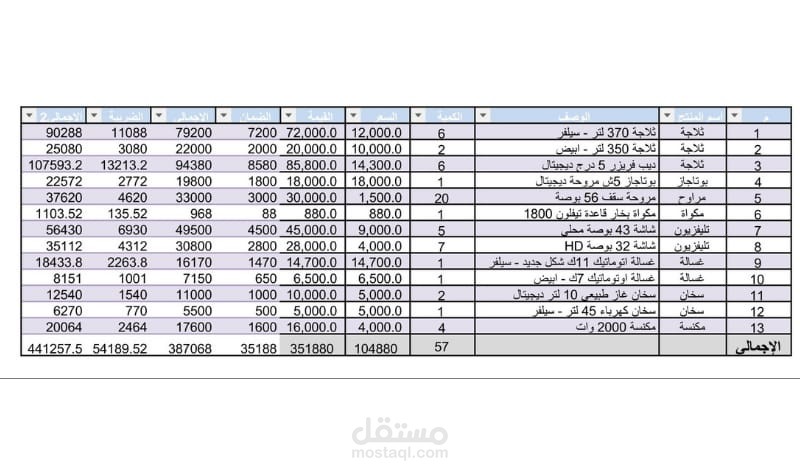 تحليل الاصناف على مستوى التكلفة
