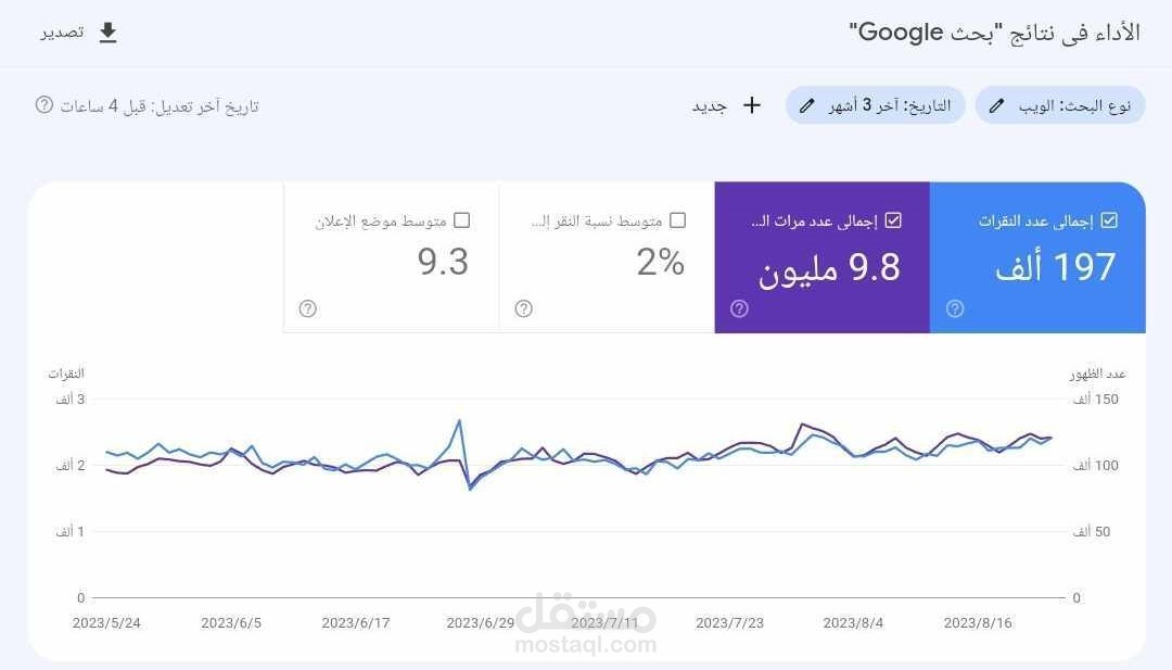 أستراتيجية جديدة للـSEO: كيف زادت نسبة الزيارات (النقر) والانطباعات بنسبة 20% خلال شهر واحد فقط