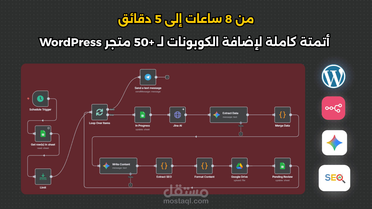 من 8 ساعات إلى 5 دقائق: أتمتة كاملة لـكتابة محتوى لـ +50 متجر ومقالة في WordPress