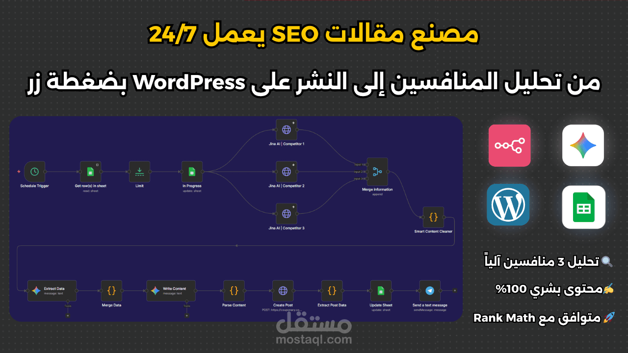 نظام أتمتة متكامل لكتابة ونشر مقالات SEO احترافية (n8n & Gemini AI)