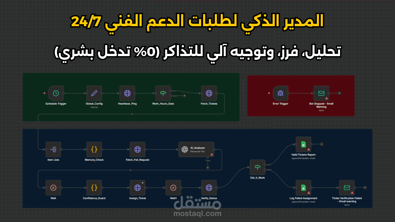 نظام أتمتة الدعم الفني وتوزيع التذاكر بالذكاء الاصطناعي (AI Helpdesk Dispatcher) لشركات متعددة الكيانات