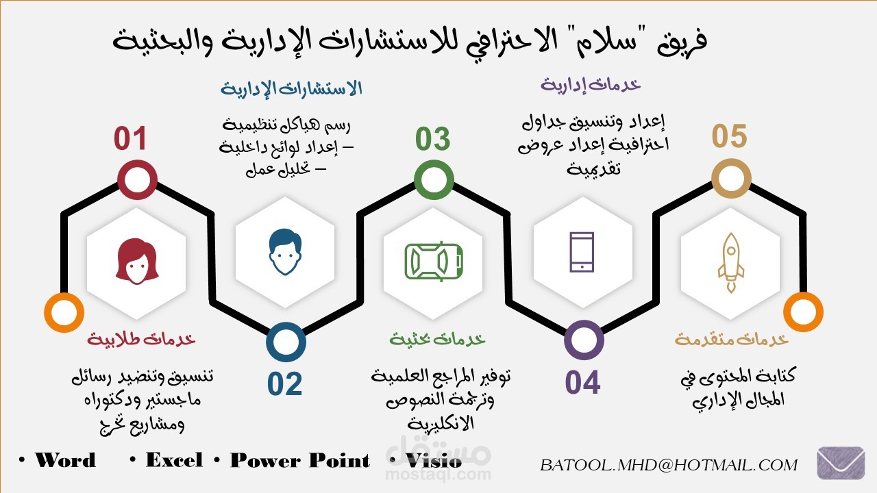تصميم بوستر لفريق العمل