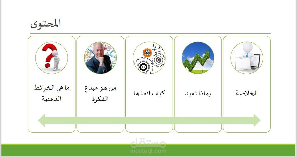 الخرائط الذهنية MINDMAPPING