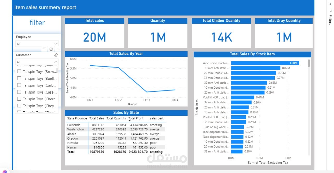 تحليل المبيعات بإستخدام power Bi