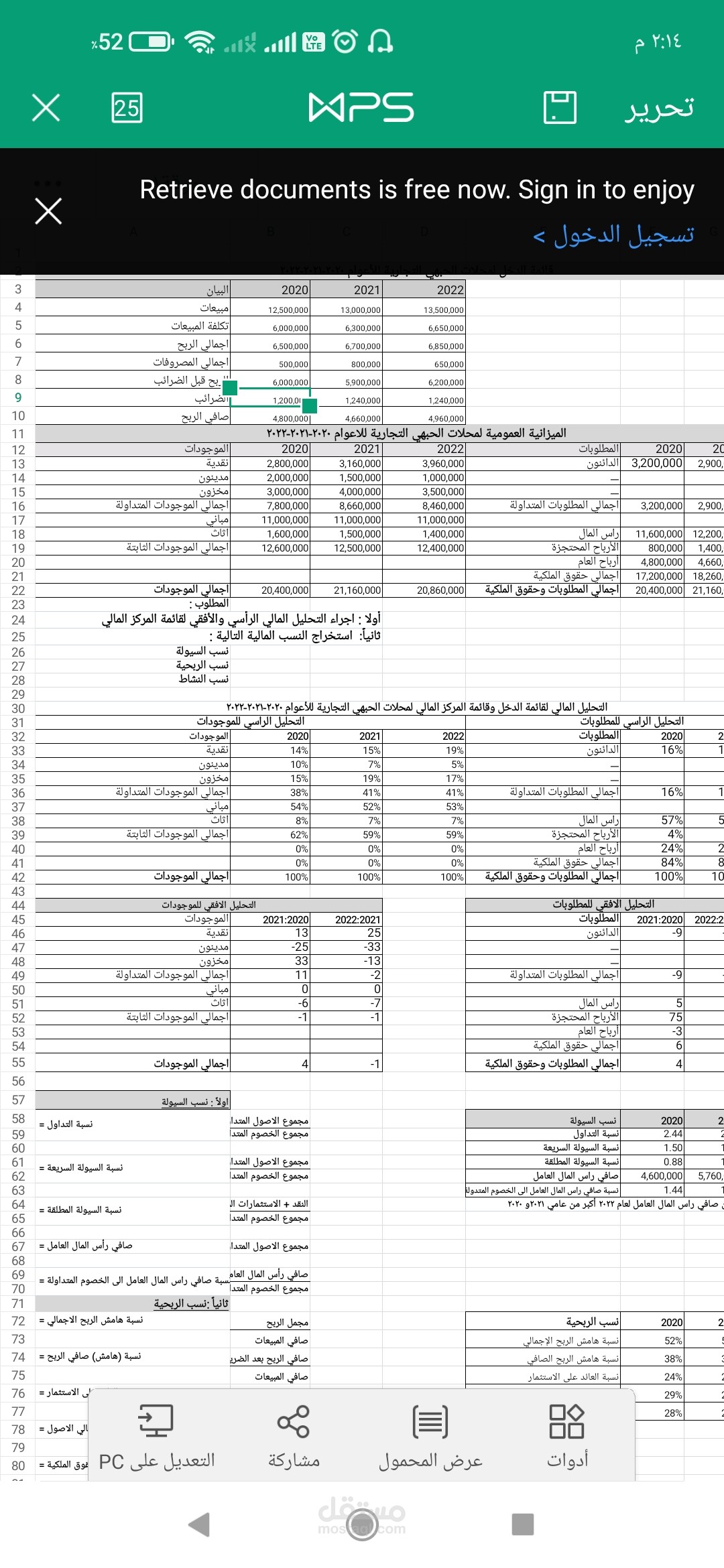 تحليل مالي لمحل تجاري