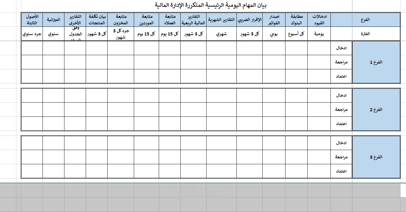 مهام ادارة مالية مصغر