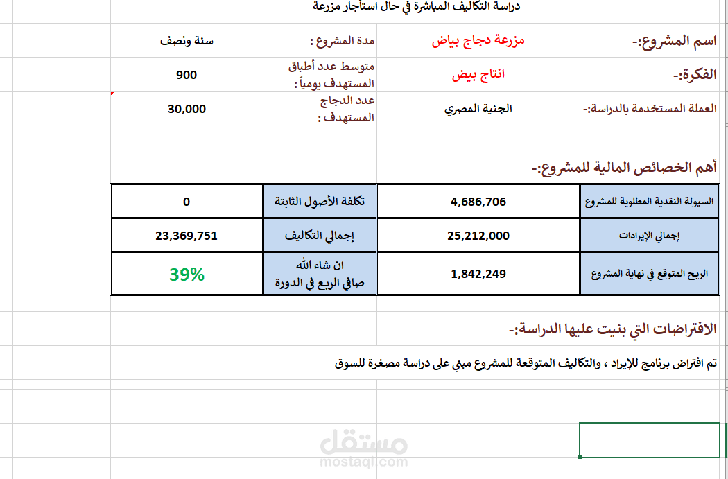 اعداد دراسة جدوي مشروع