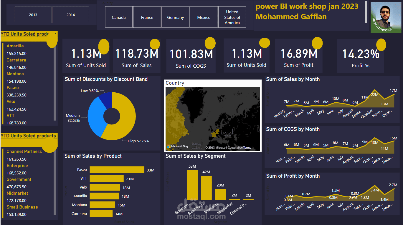 power BI