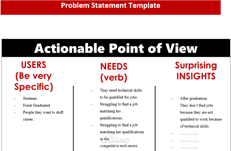 Technical skills problem