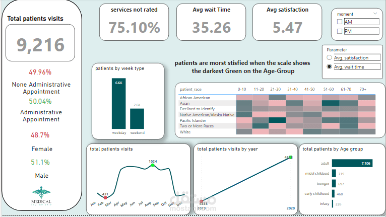 Healthcare Analytic Dashboard