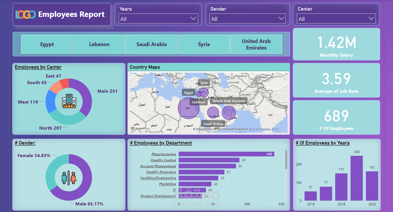 لوحة معلومات تفاعلية لموظفي إحدى الشركات، التي لديها أكثر من مقر.