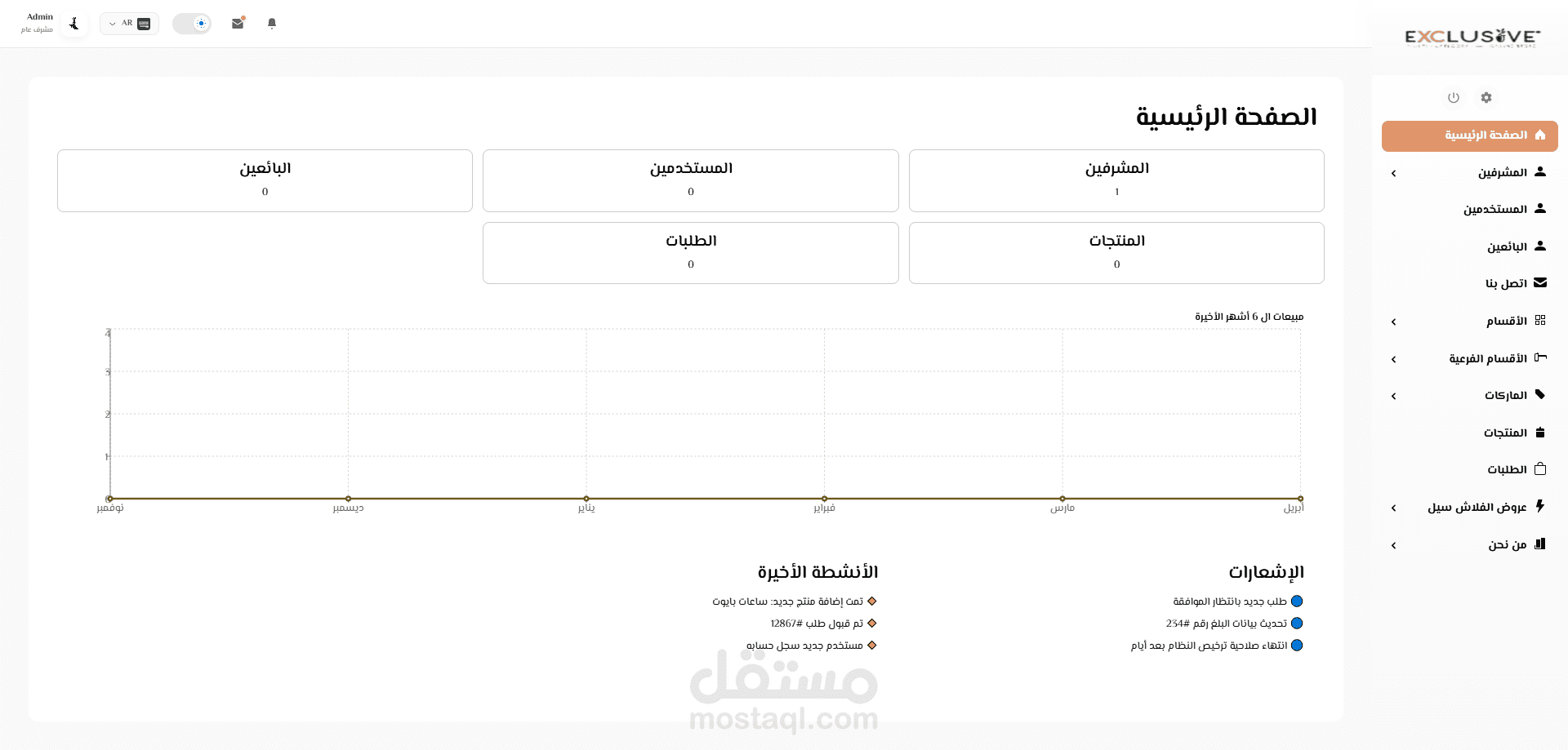 Admin dashboard