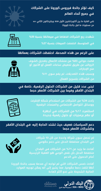 عقال علمي حول فيروس كورونا