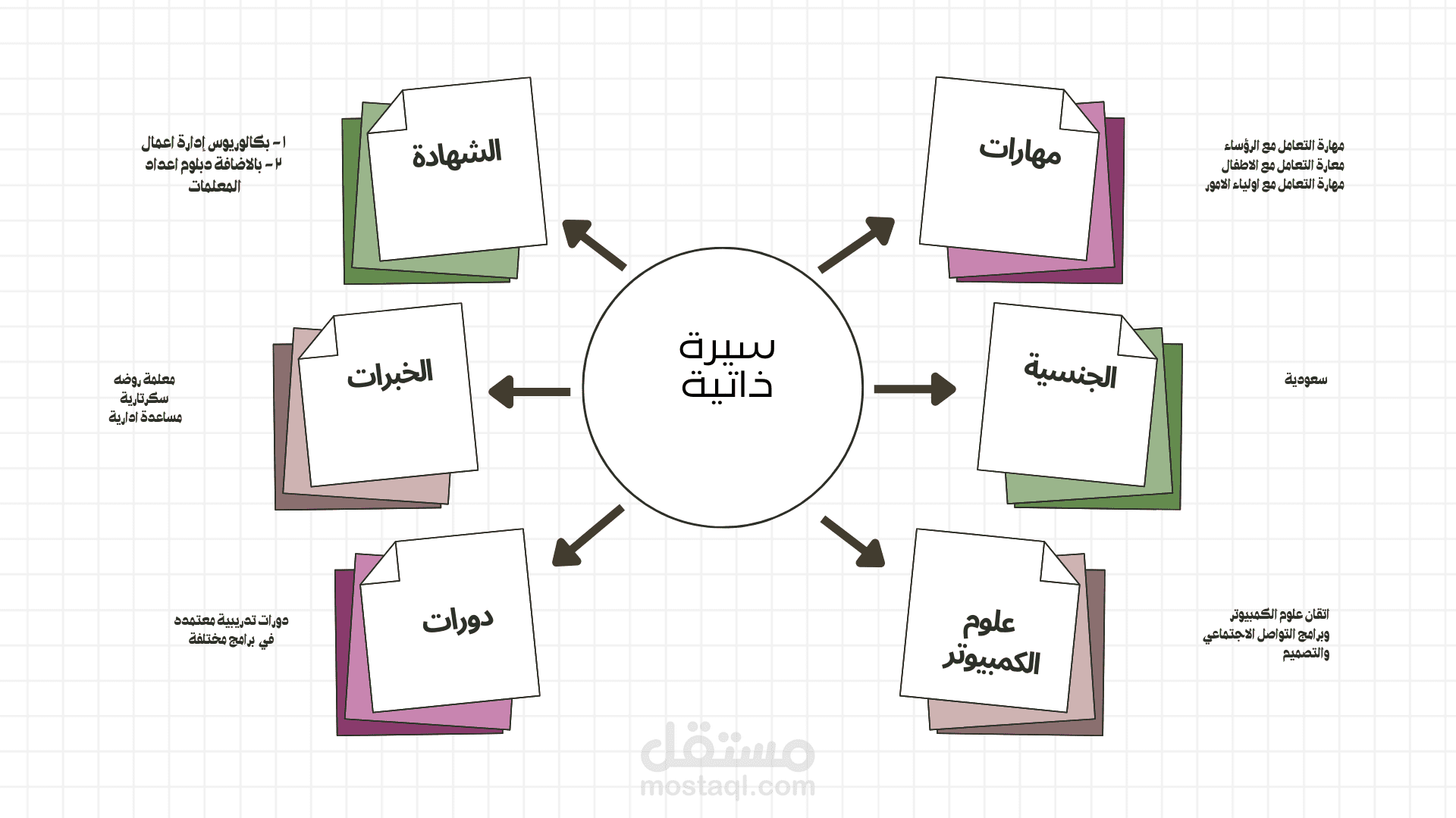 عمل سيرة  ذاتيه
