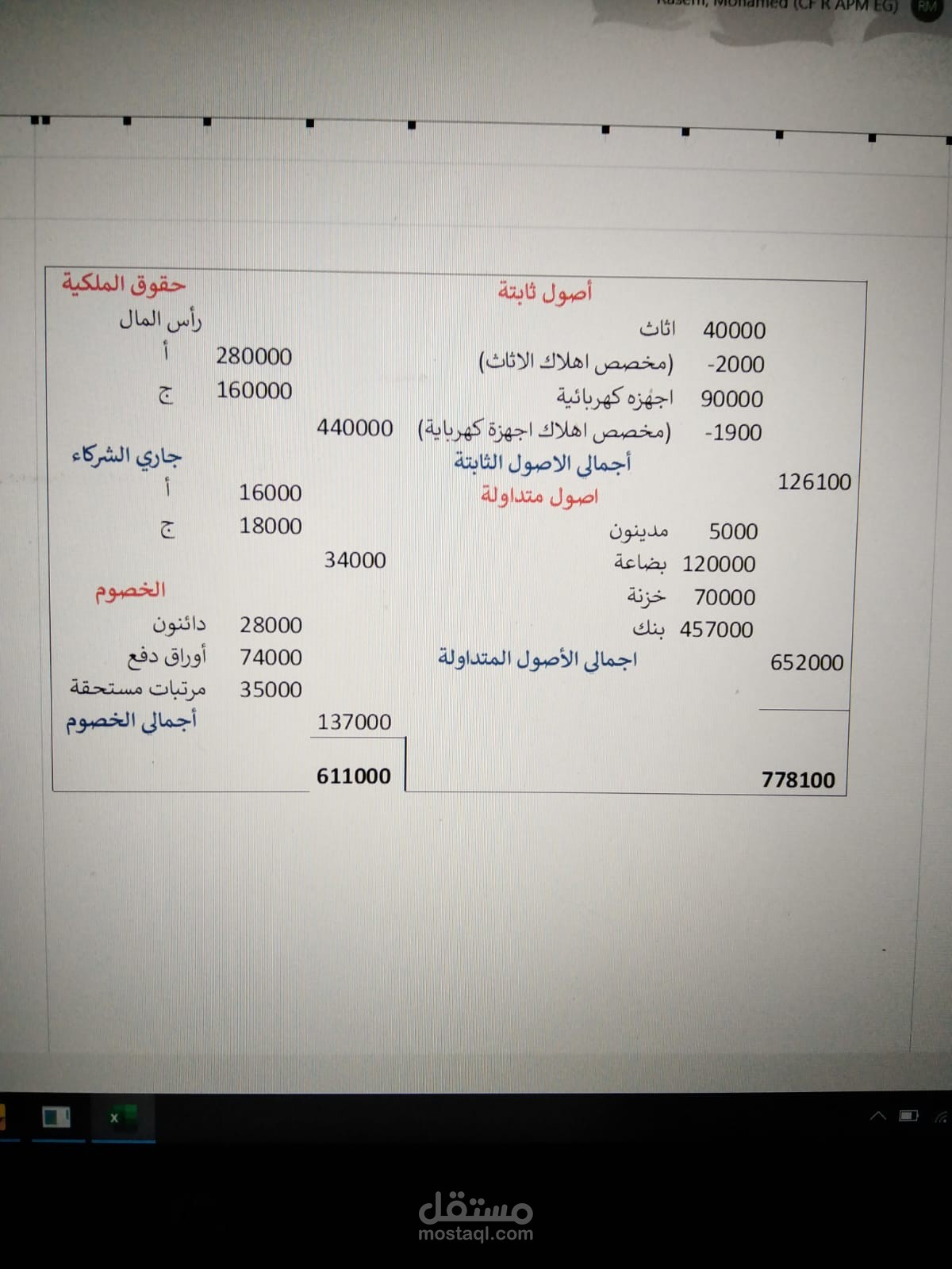 كيفية عمل ميزانية مالية