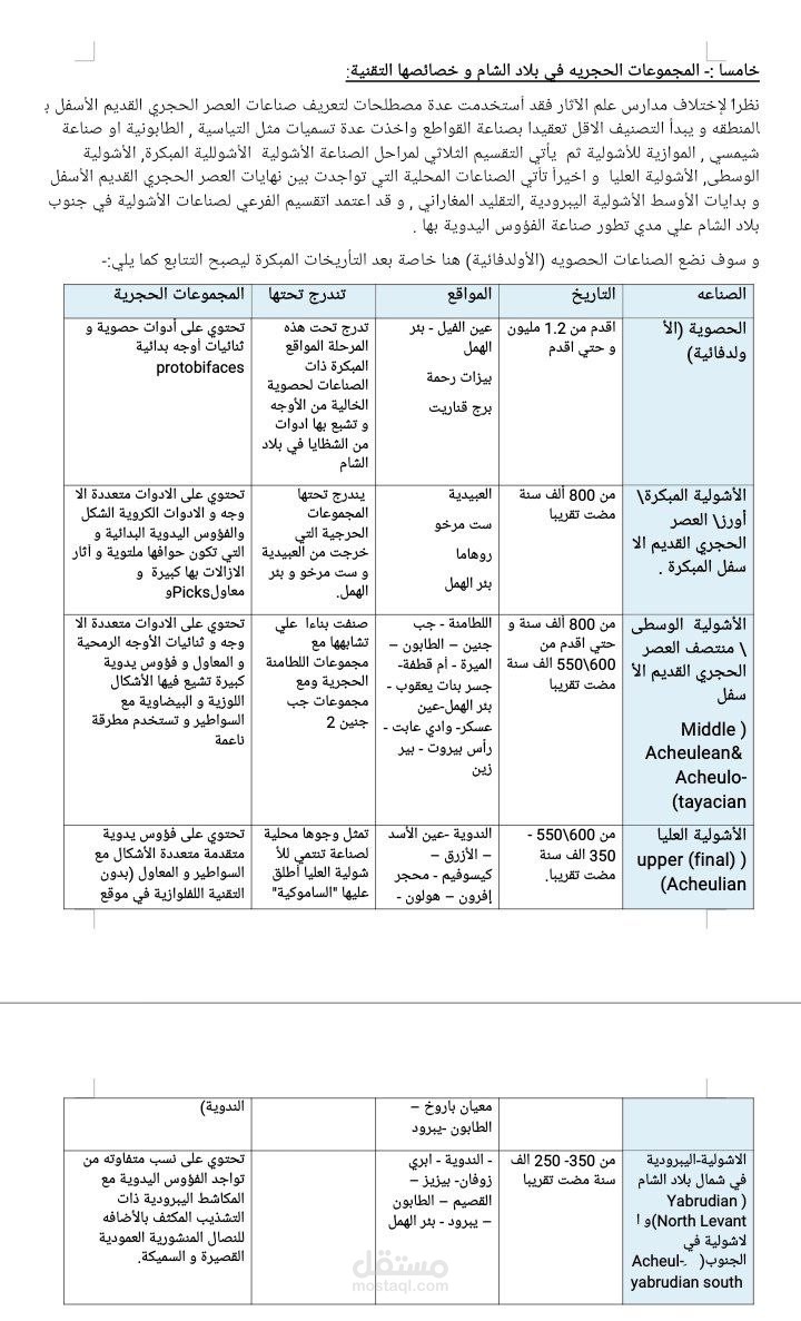 تلخيص الكتب و الأبحاث العلمية و تنسيقها في word و pdf .