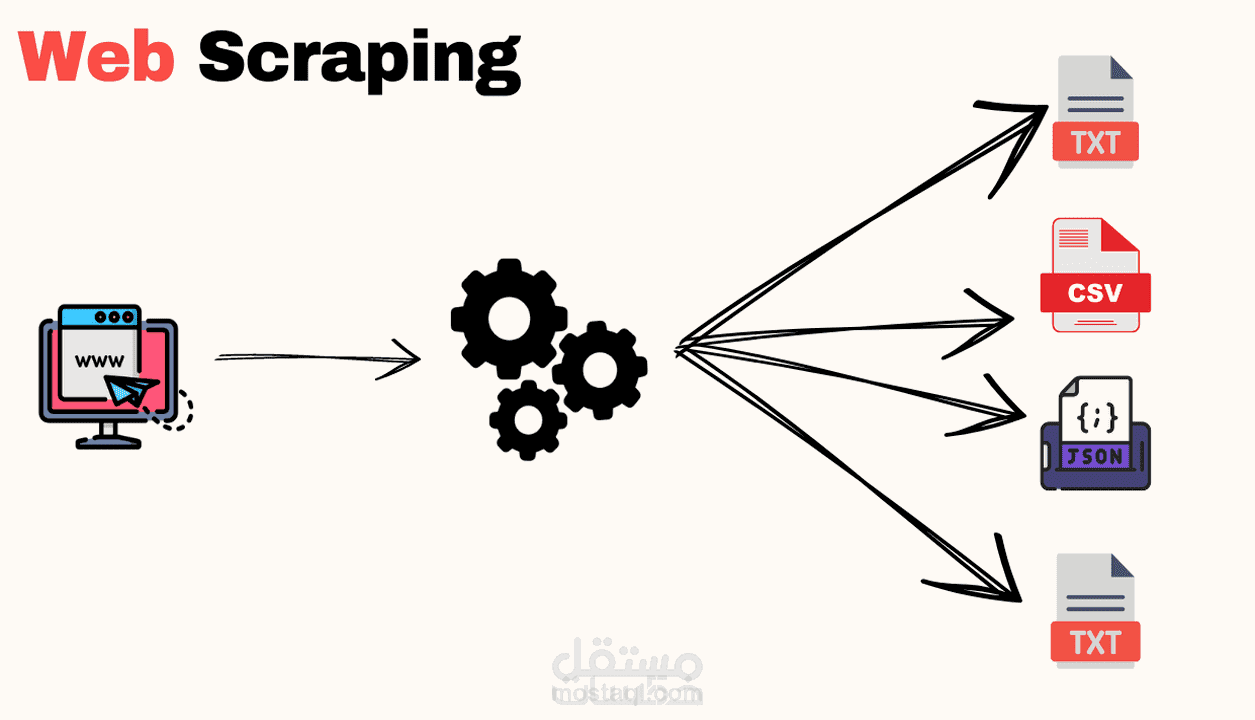 Web Scraper for E-commerce Websites