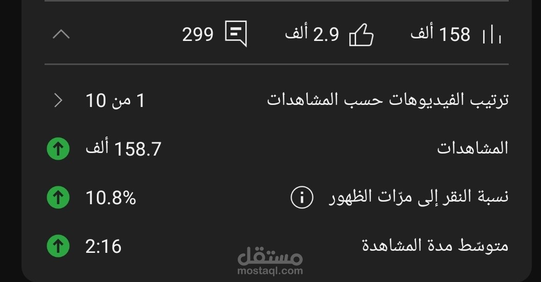 ترويج لمقطع يوتيوب