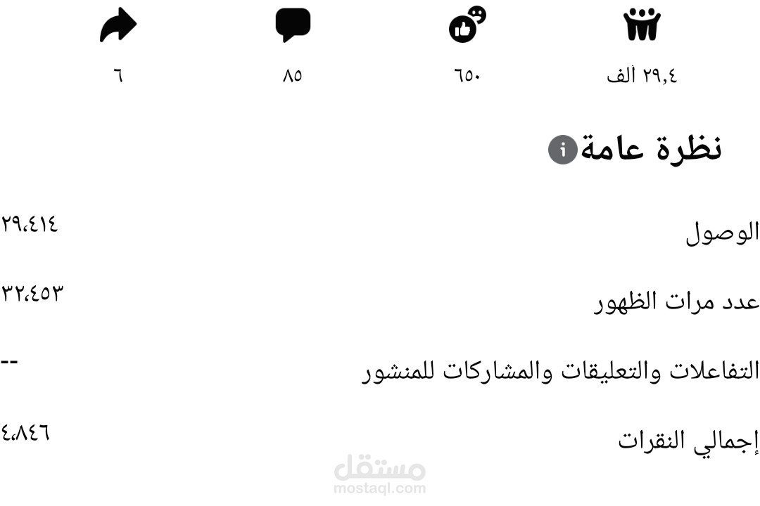 الترويج لمتجر عطور