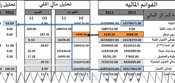 قومت باعمال لدي مؤسسة وشركات