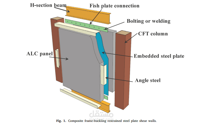 Discussing the article Seismic behavior of concrete-filled steel tubes column frame-buckling restrained steel plate shear walls connected with bolt/weld