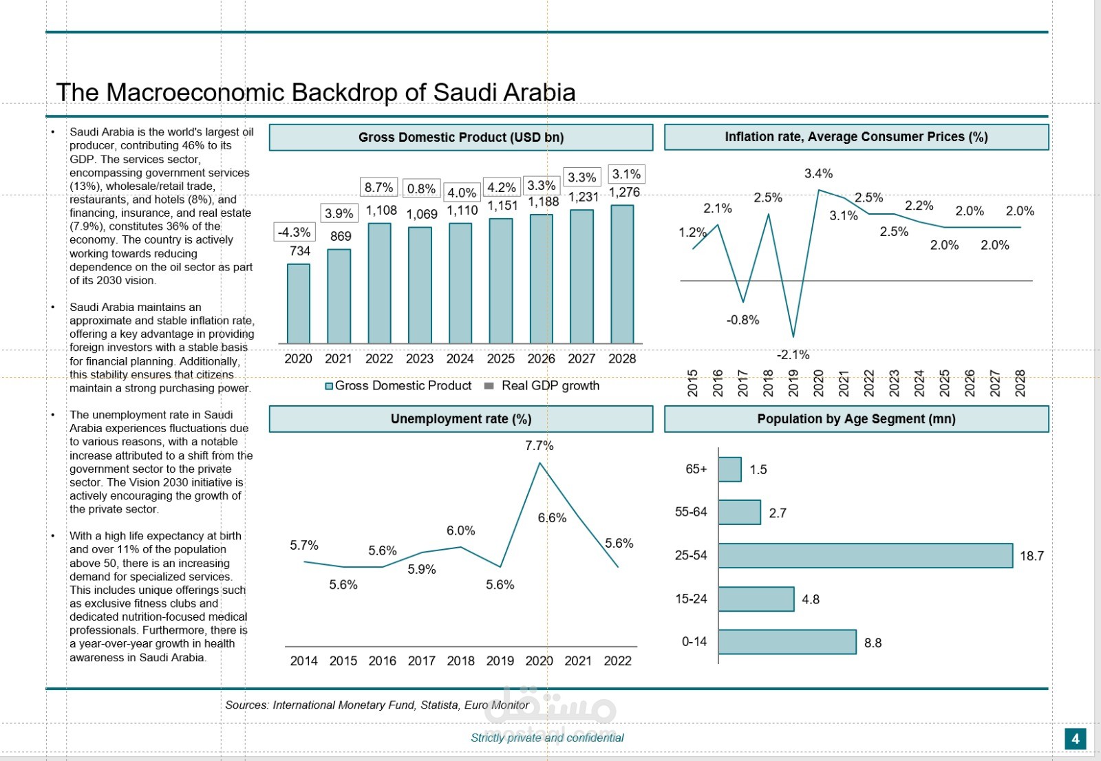 إعداد نموذج تقديمي (Pitch Deck) لفكرة جيم مخصص لكبار السن في السعودية