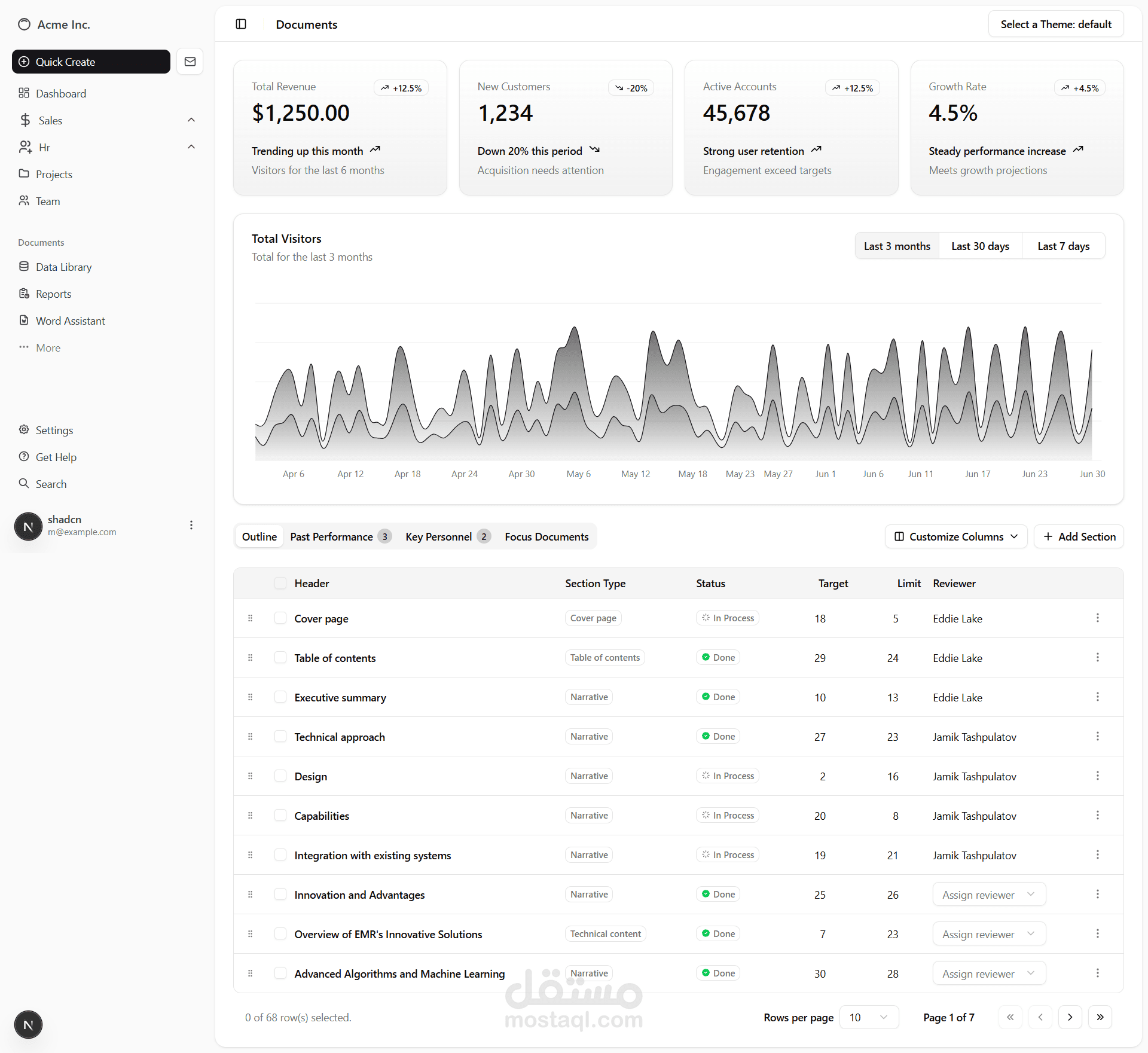 داشبورد - dashboard