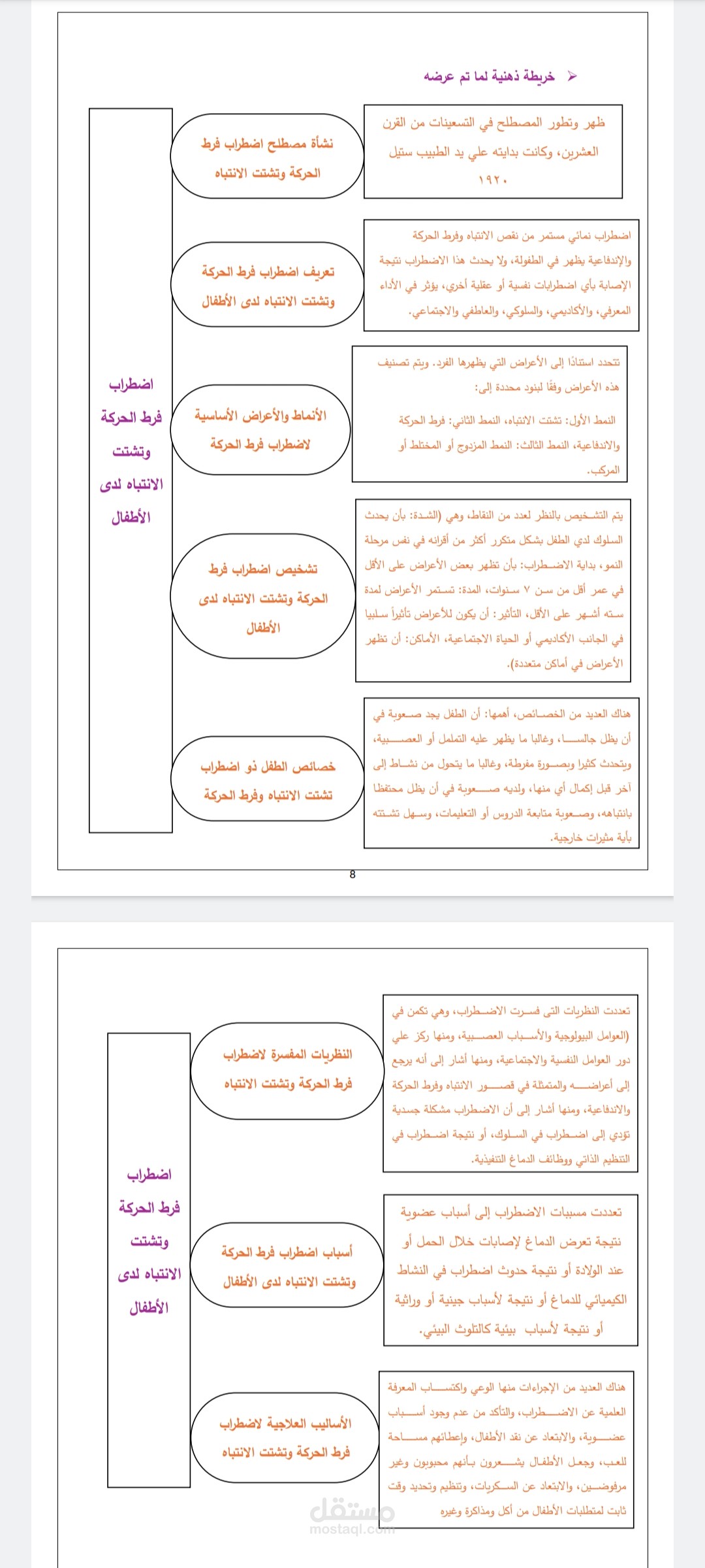 بحث علمي أكاديمي عن اضطراب فرط الحركة وتشتت الانتباه لدى الأطفال
