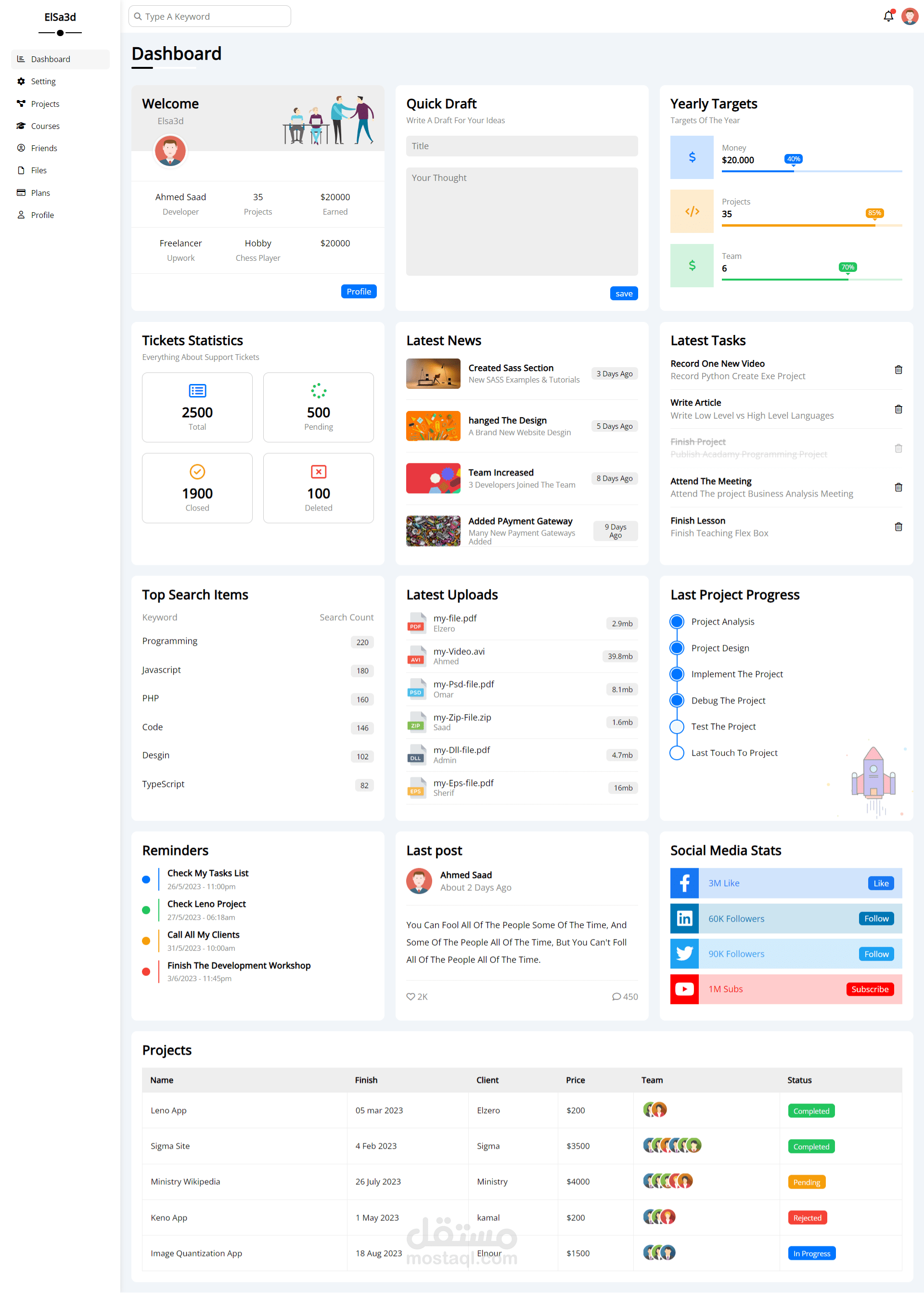 Elsa3d Dashboard Design