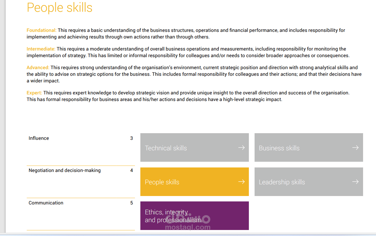 competency-framework-people
