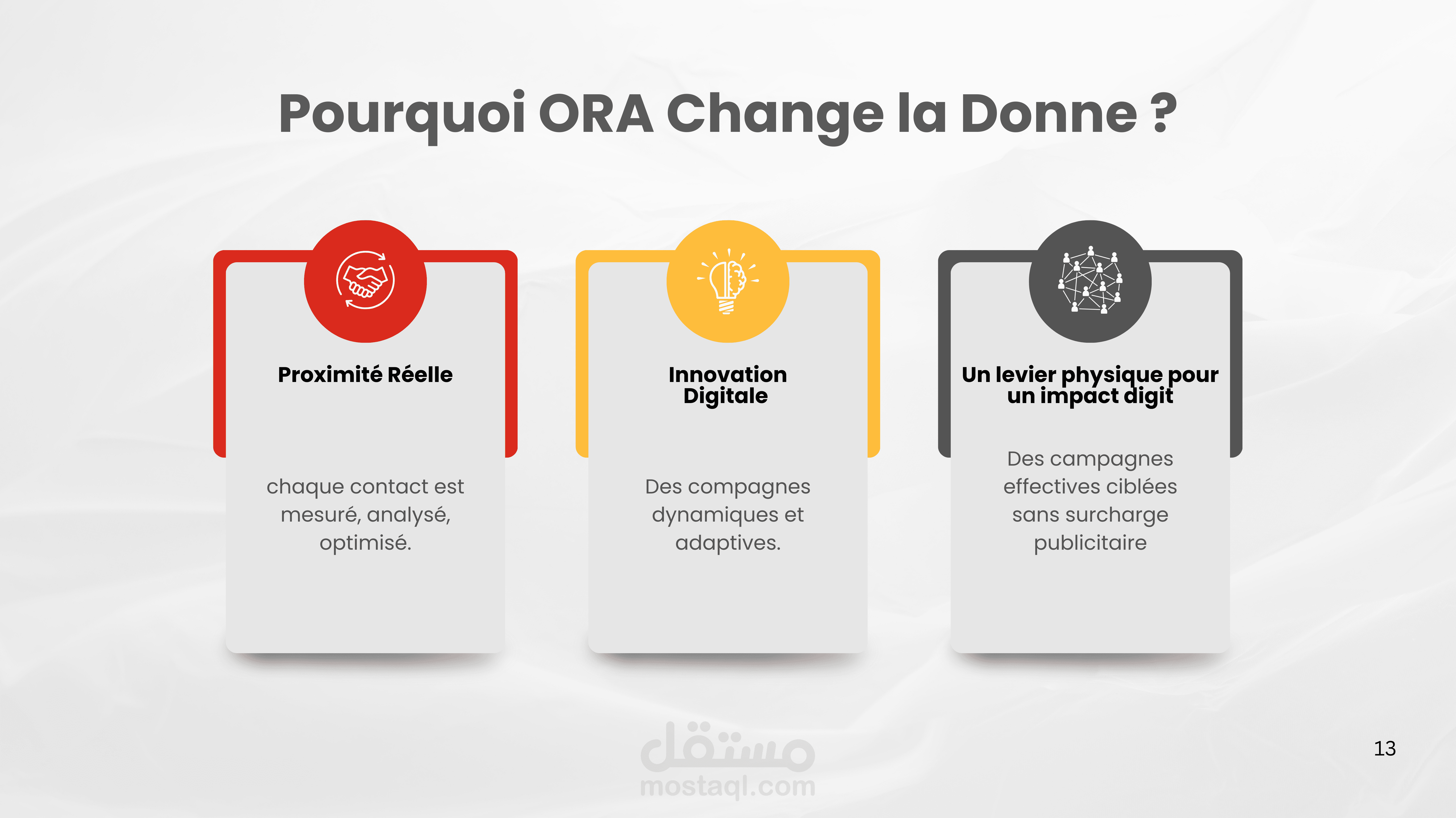 خبير تحرير عروض الاستثمار واستراتيجيات المحتوى