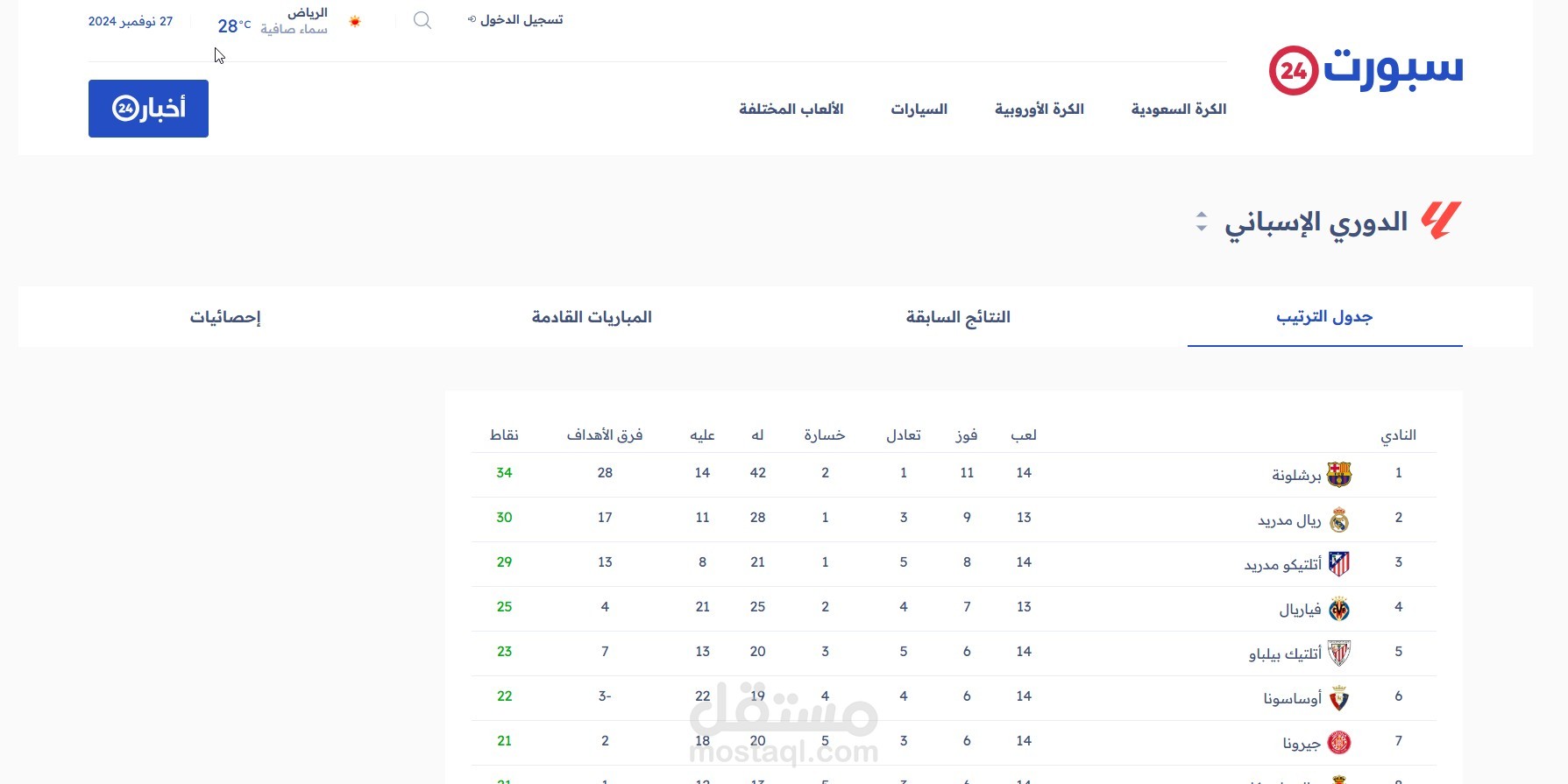 akhbaar24