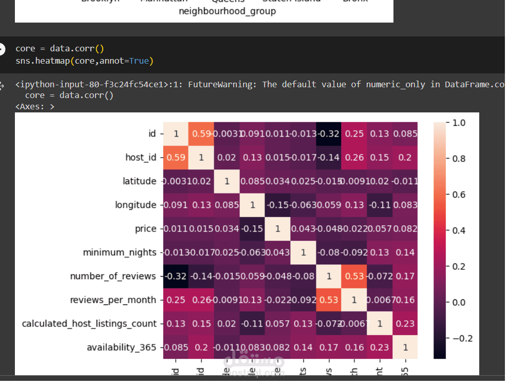 تحليل البيانات للداتا سيت الخاصة ب Seattle Airbnb