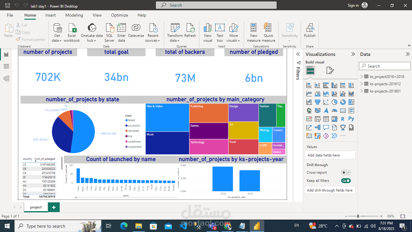 compare between projects