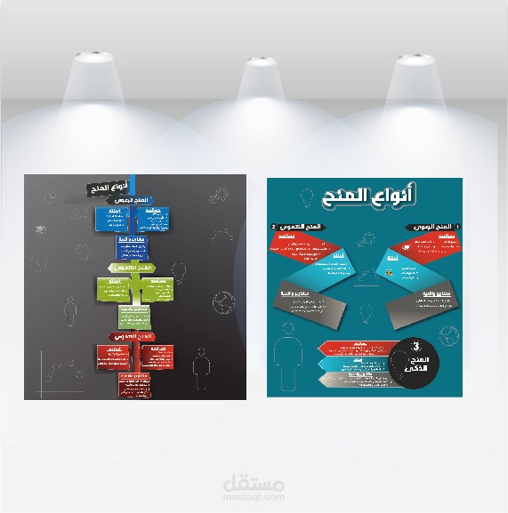 تصميم انفوجراف عن مشروع المنح الرعوي