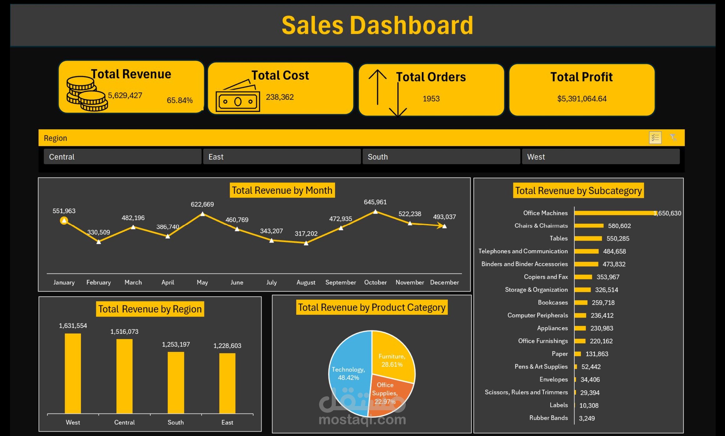Sales Performance Dashboard | Built with Microsoft Excel