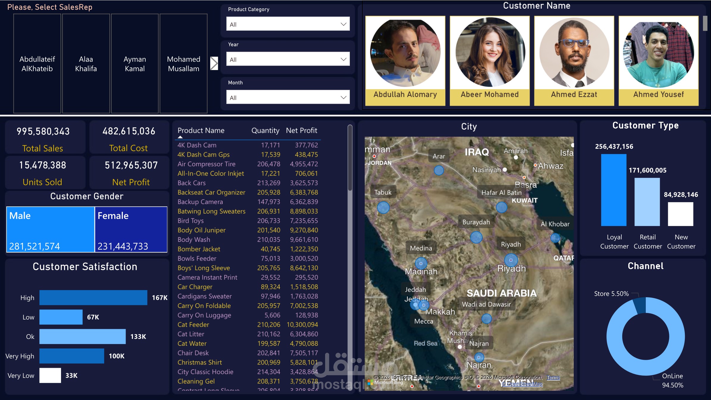 Sales Performance and Customer Analysis Dashboard | Built with Power BI