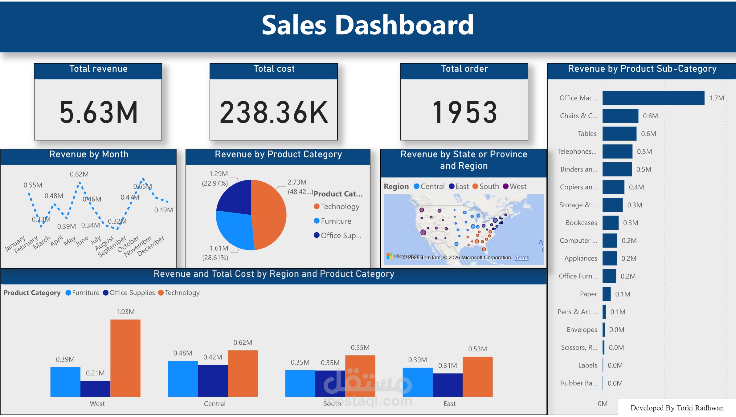 Sales & E-commerce Performance Dashboard | Built with Power BI