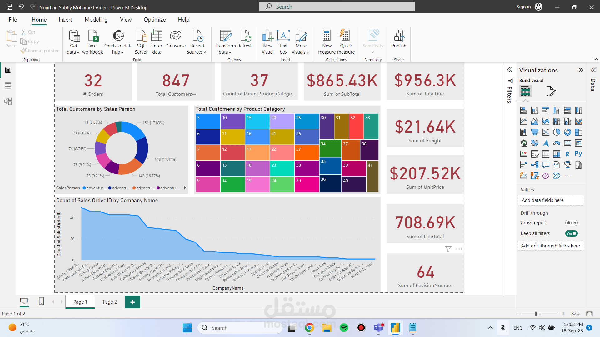 Dashboard 2