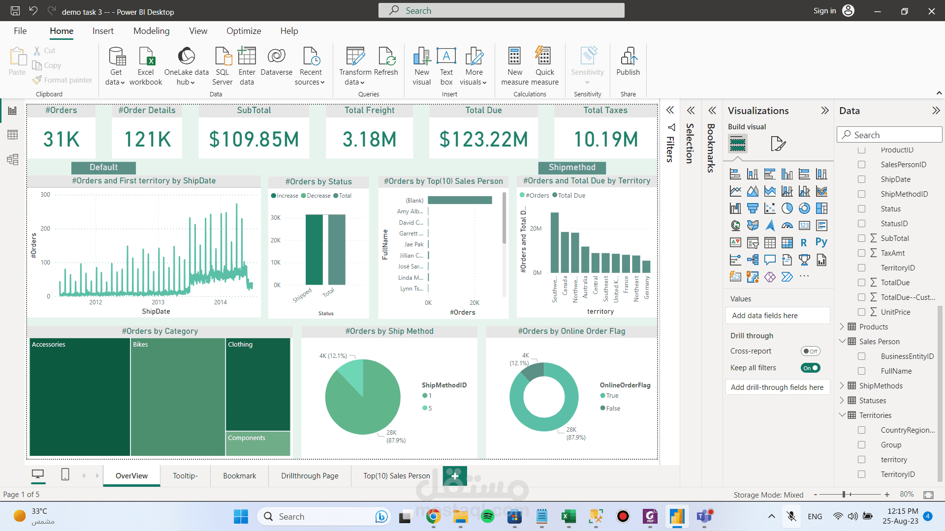 Dashboard 2