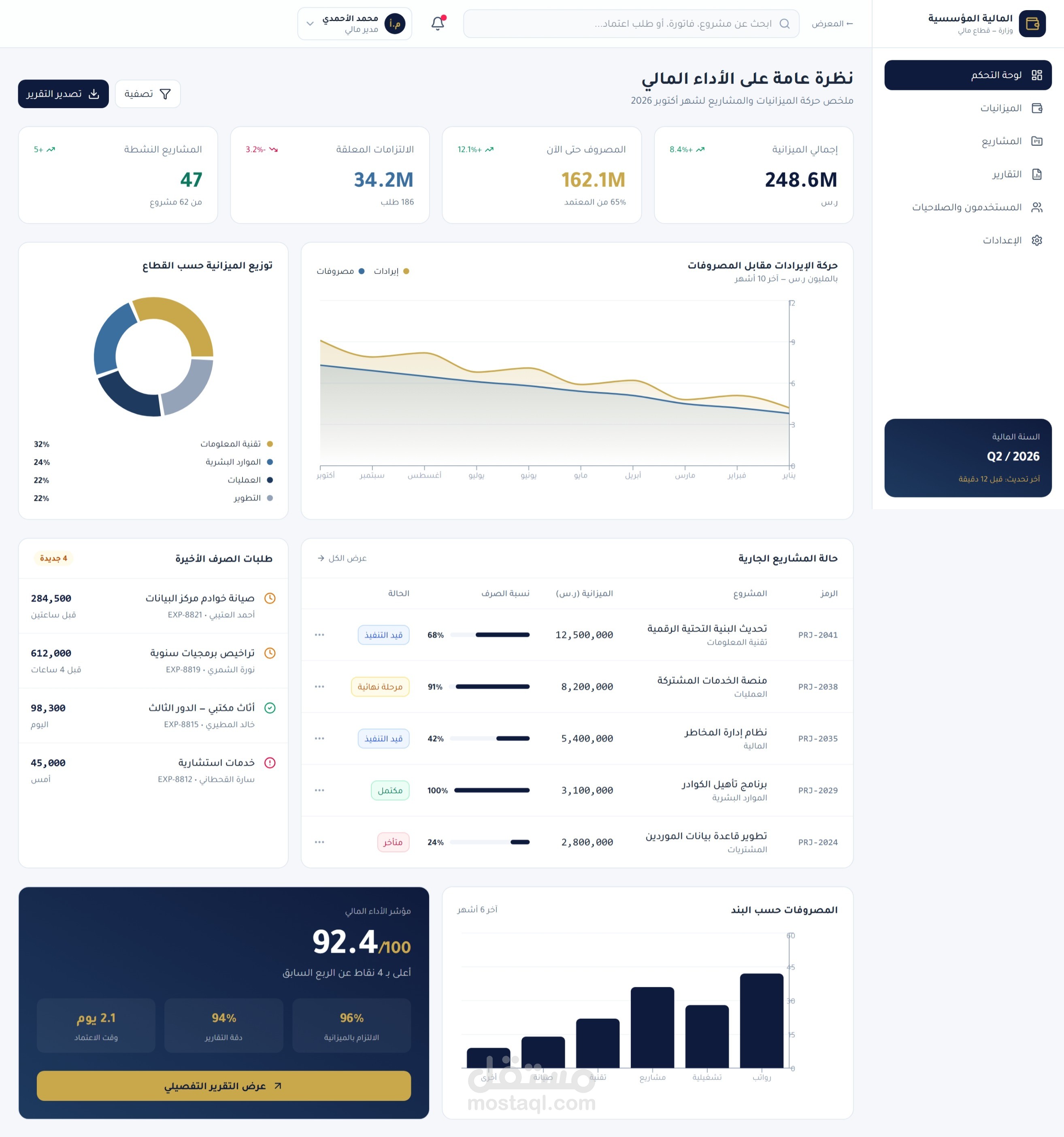 نظام الإدارة المالية المؤسسية