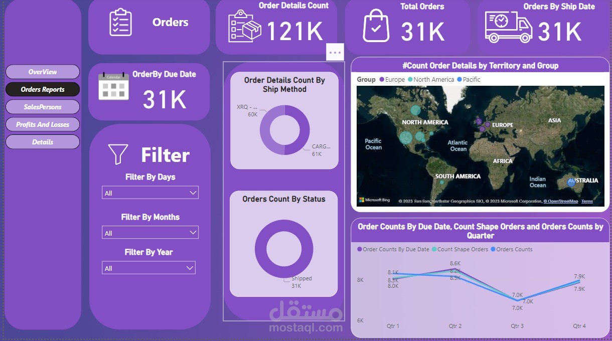 Sales Dashboard