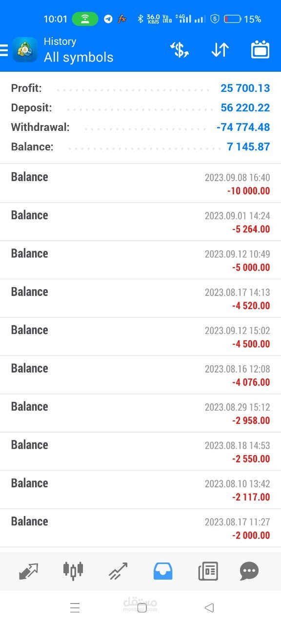 تحقيق 500دولار اسبوعيا