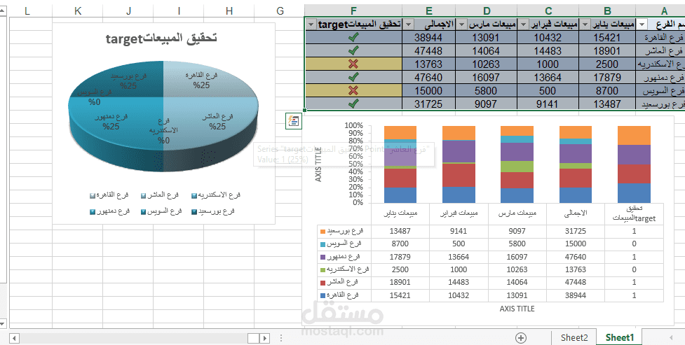 اعمال حسابات على الكسل